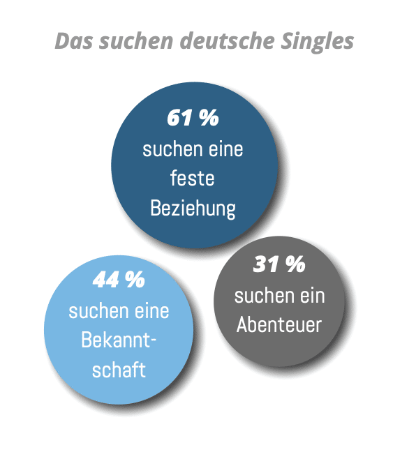 Basiswissen