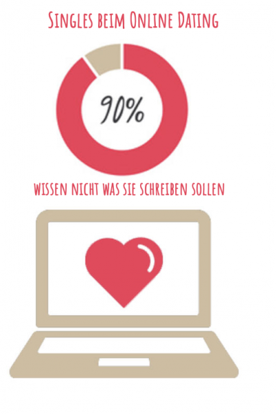 Kein Erfolg beim Online-Dating? Aufhören zu jammern! kein erfolg online dating